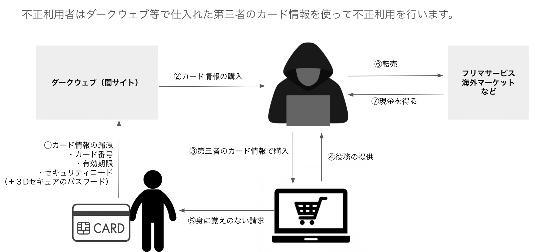 個人情報売買の実態 ｜ 株式会社アクル｜不正検知サービス【ASUKA】｜チャージバック保証サービス｜集客代行サービス