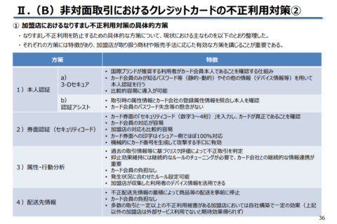 不正配送先住所との照合の落とし穴 カード不正対策4方策 株式会社アクル Akuru Inc チャージバック保証サービス